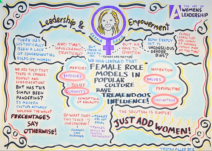 Geena Davis Leadership For Women Vancouver Mind Map 